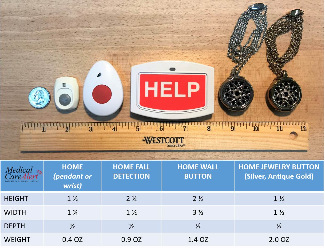 Choose the right medical alert button for you! medical alert buttons